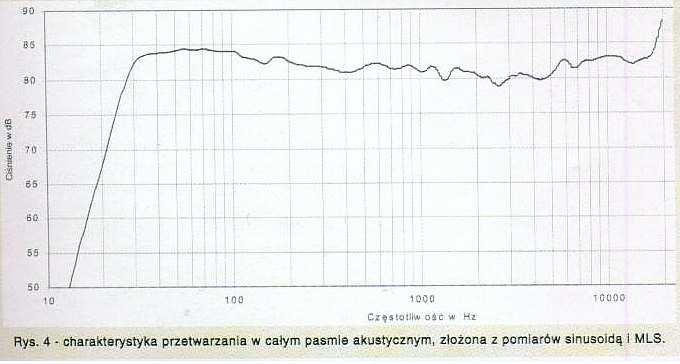 Klasyk 70 Charakterystyka